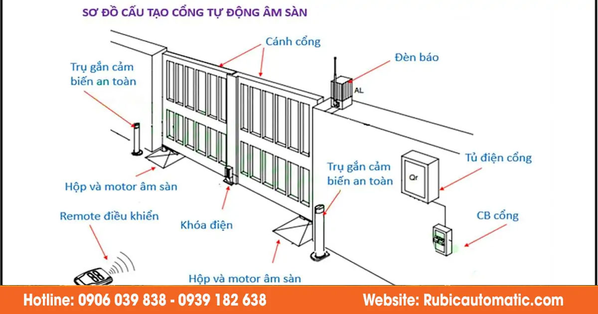 Cấu tạo và nguyên lý hoạt động hệ thống cổng âm sàn