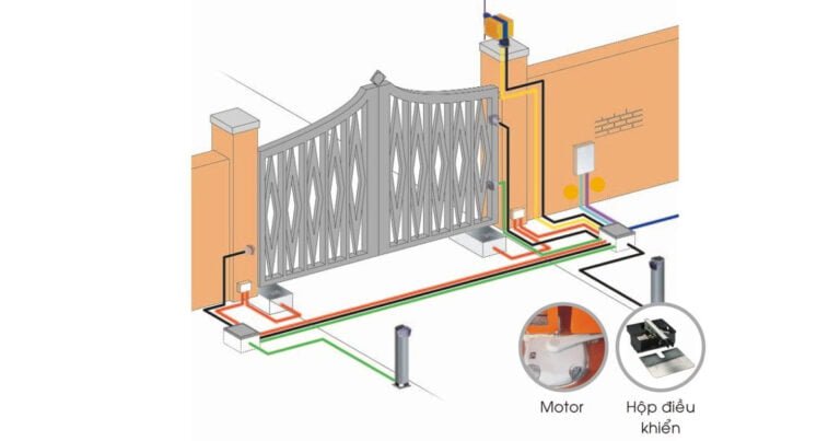 motor-cua-cong-am-san